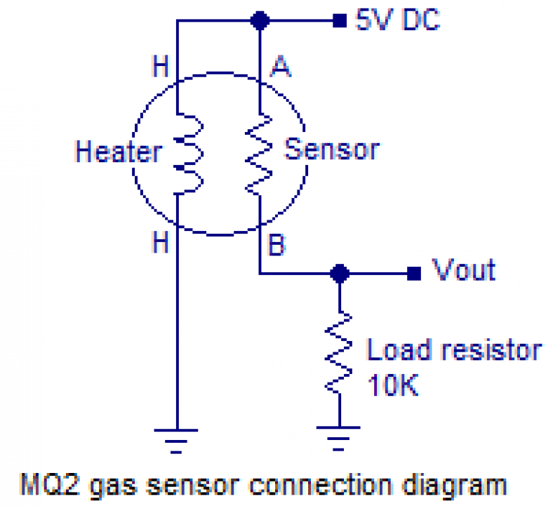 MQ2 Smoke Sensor Module Flammable Gas & Smoke Sensor | Majju PK