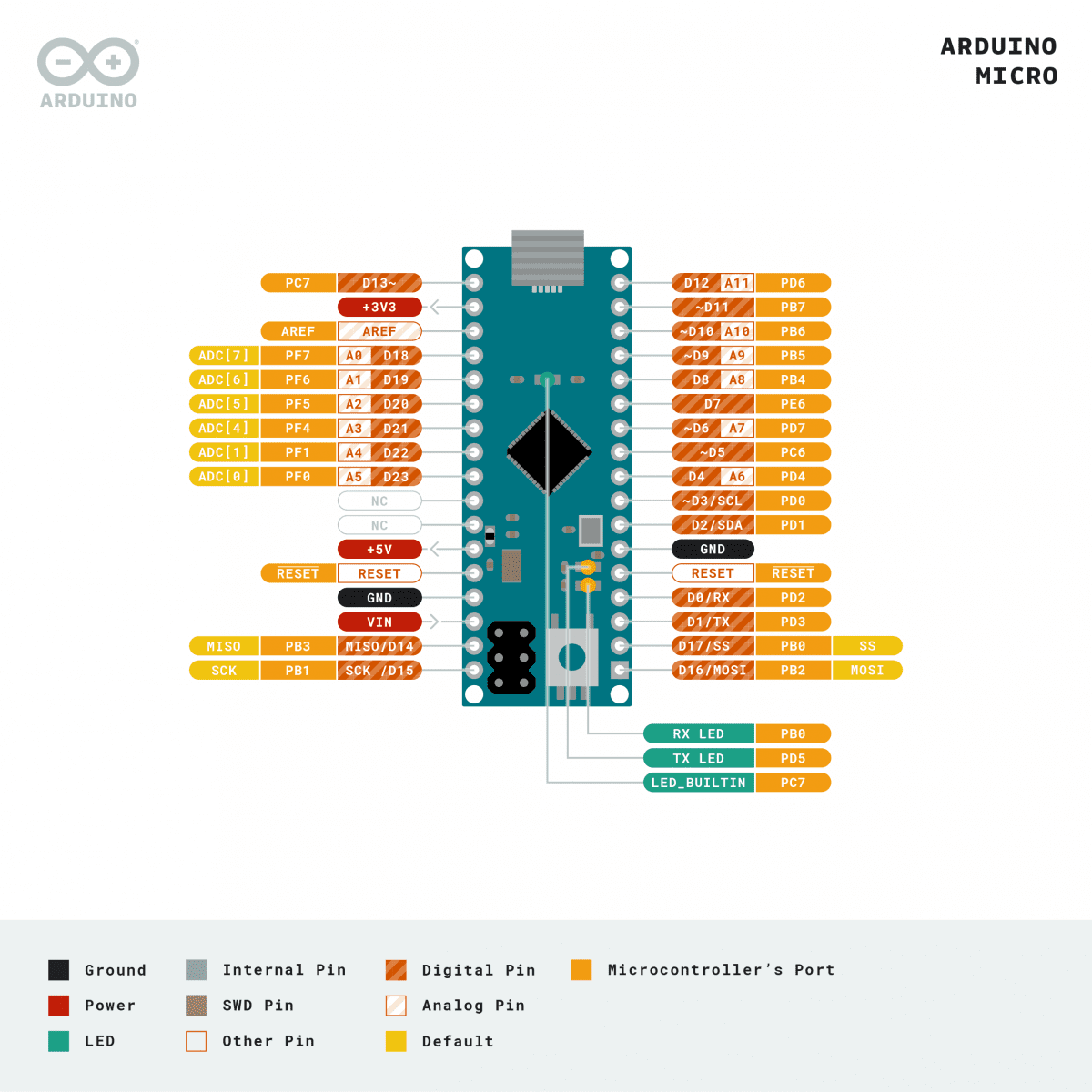 arduino micro pinout