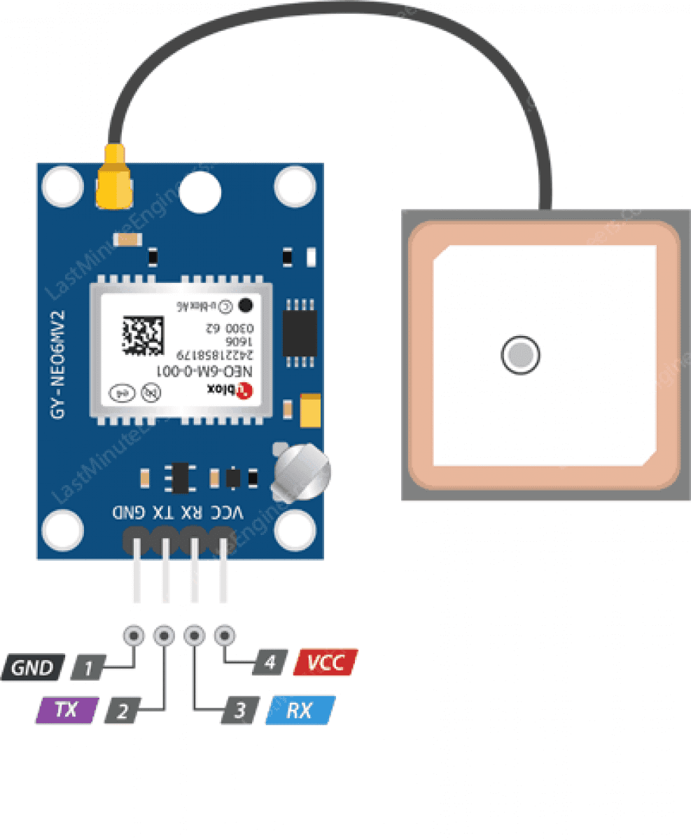 neo-6m gps module pinout