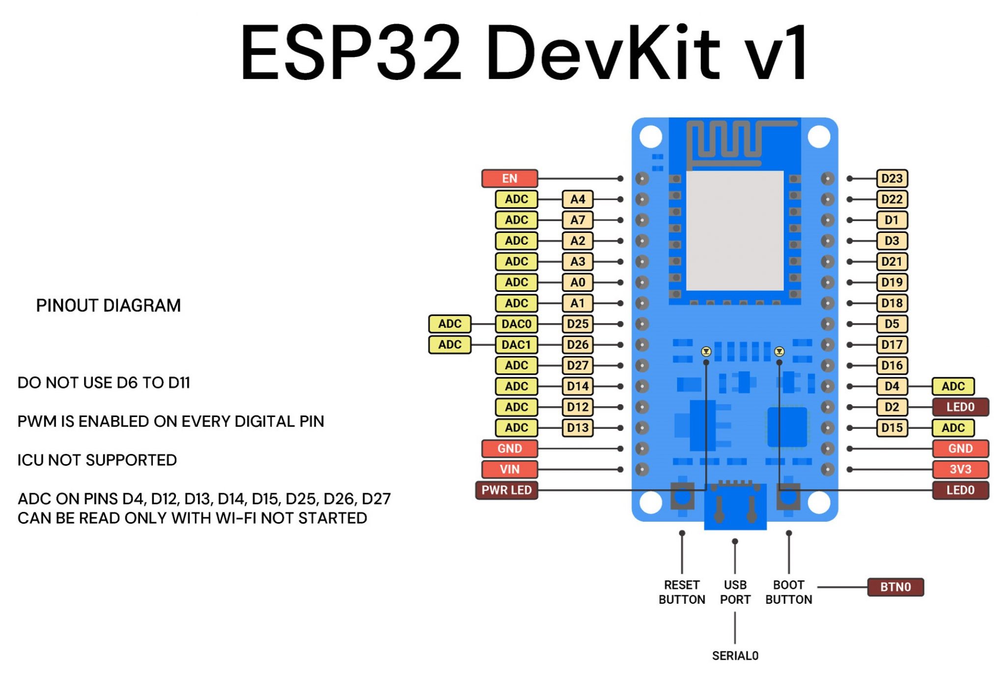 Wroom esp32 wifi based microcontroller development board