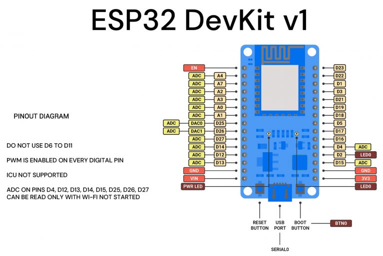 WROOM ESP32 Wifi Based Microcontroller Development Board