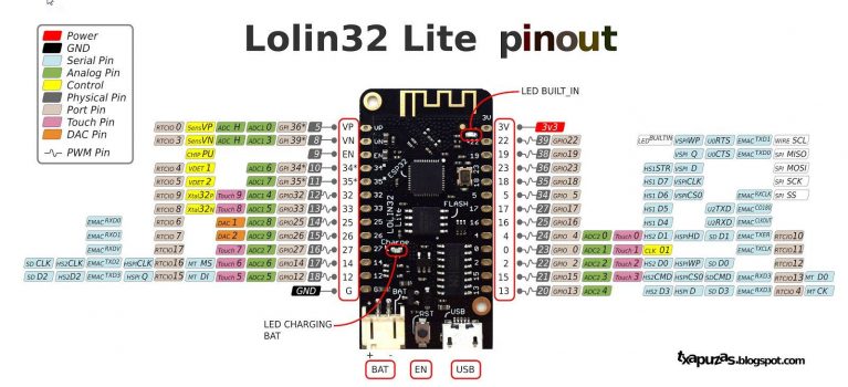 WEMOS LOLIN32 Lite ESP32 development Board — Majju PK