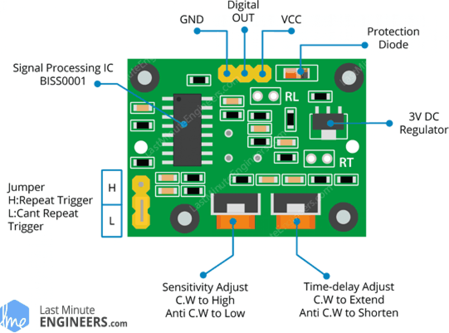 Pir HC-SR501 DETECTOR MODULE FOR ARDUINO / RASPBERRY PI Motion Sensor