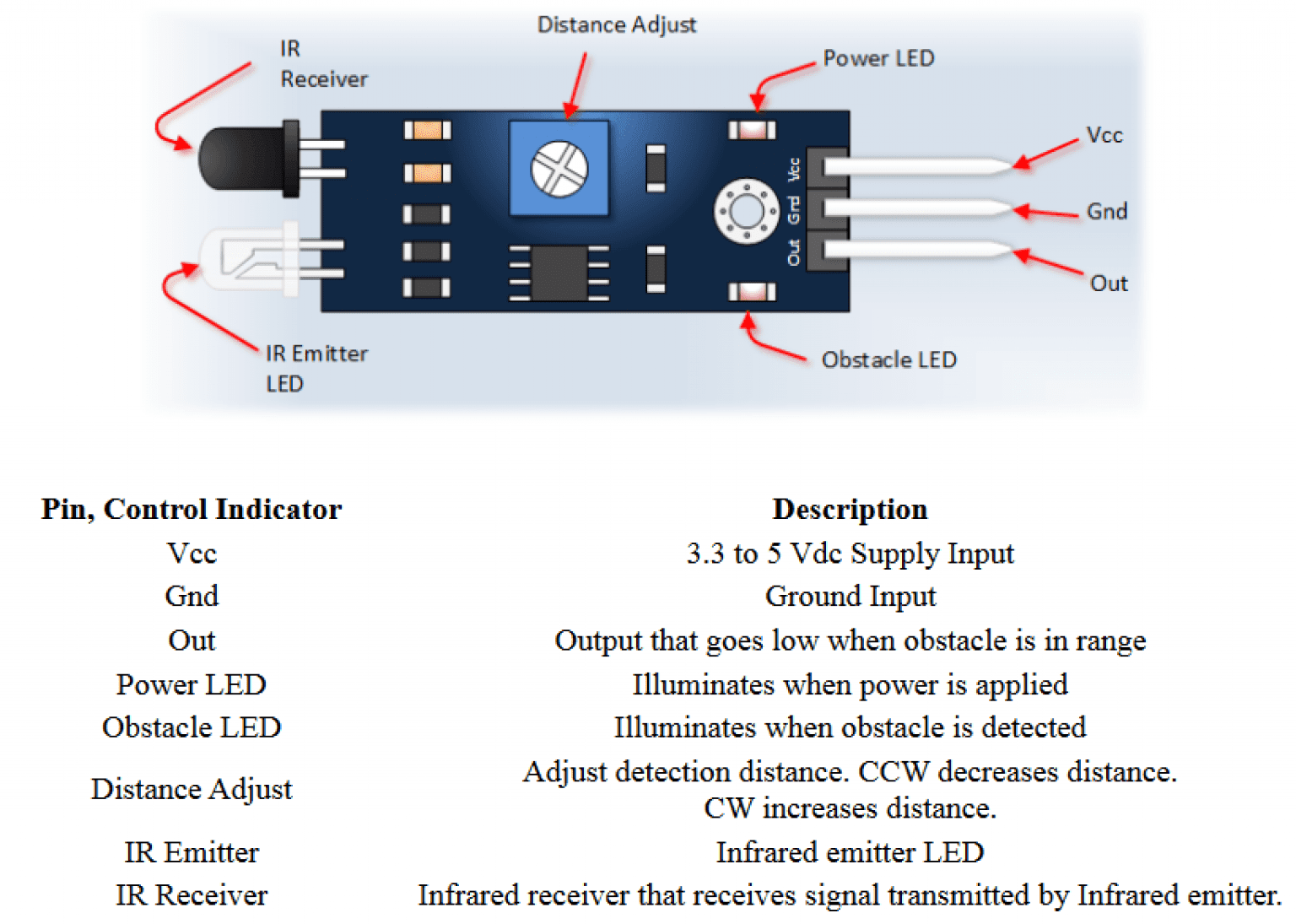 Ir Infrared Obstacle Avoidance Sensor Module Ir Proximity Sensor 